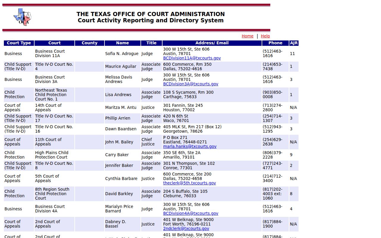 Concho County warrant records research, court directory results by court and contact